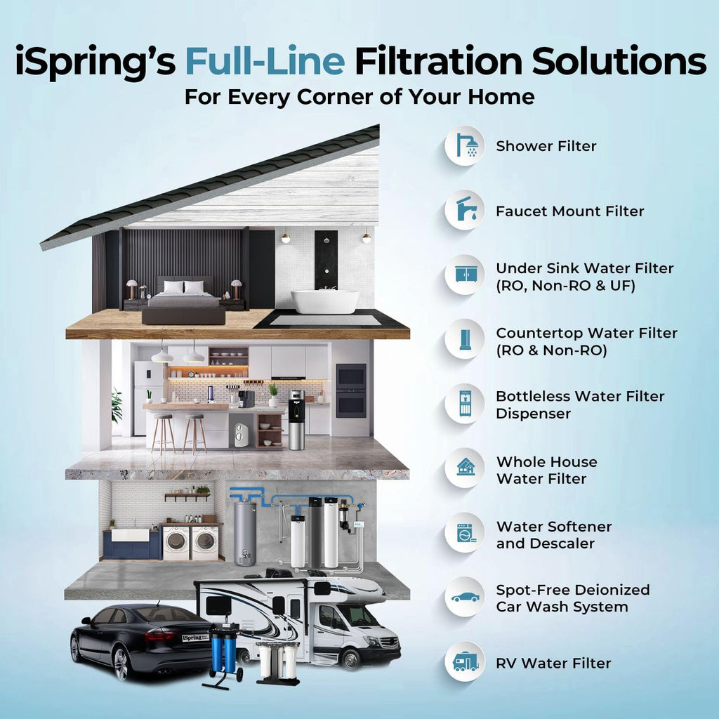 iSpring F2WGB21BPB Whole House 4.5'x10' Water Filtration CTO Carbon Block and Lead Reducing Water Filter Replacement Cartridge Pack Set