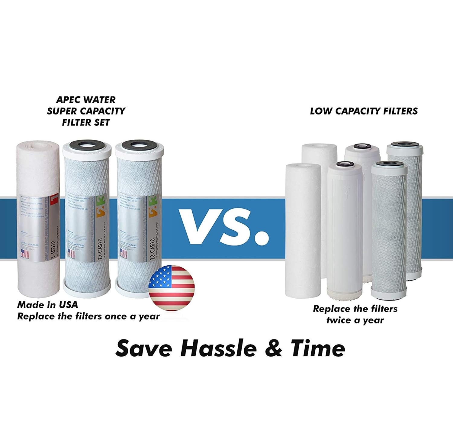 APEC Water Systems RO-PUMP-120V Top Tier Ultra Safe Reverse Osmosis Drinking Water Filtration System with US Made Booster Pump