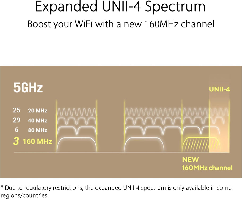ASUS ZenWiFi XT9 AX7800 Tri-Band WiFi6 Mesh WiFiSystem (2Pack), 802.11ax, up to 5700 sq ft & 6+ Rooms, AiMesh, Lifetime Free Internet Security, Parental Controls, 2.5G WAN Port, UNII 4, White