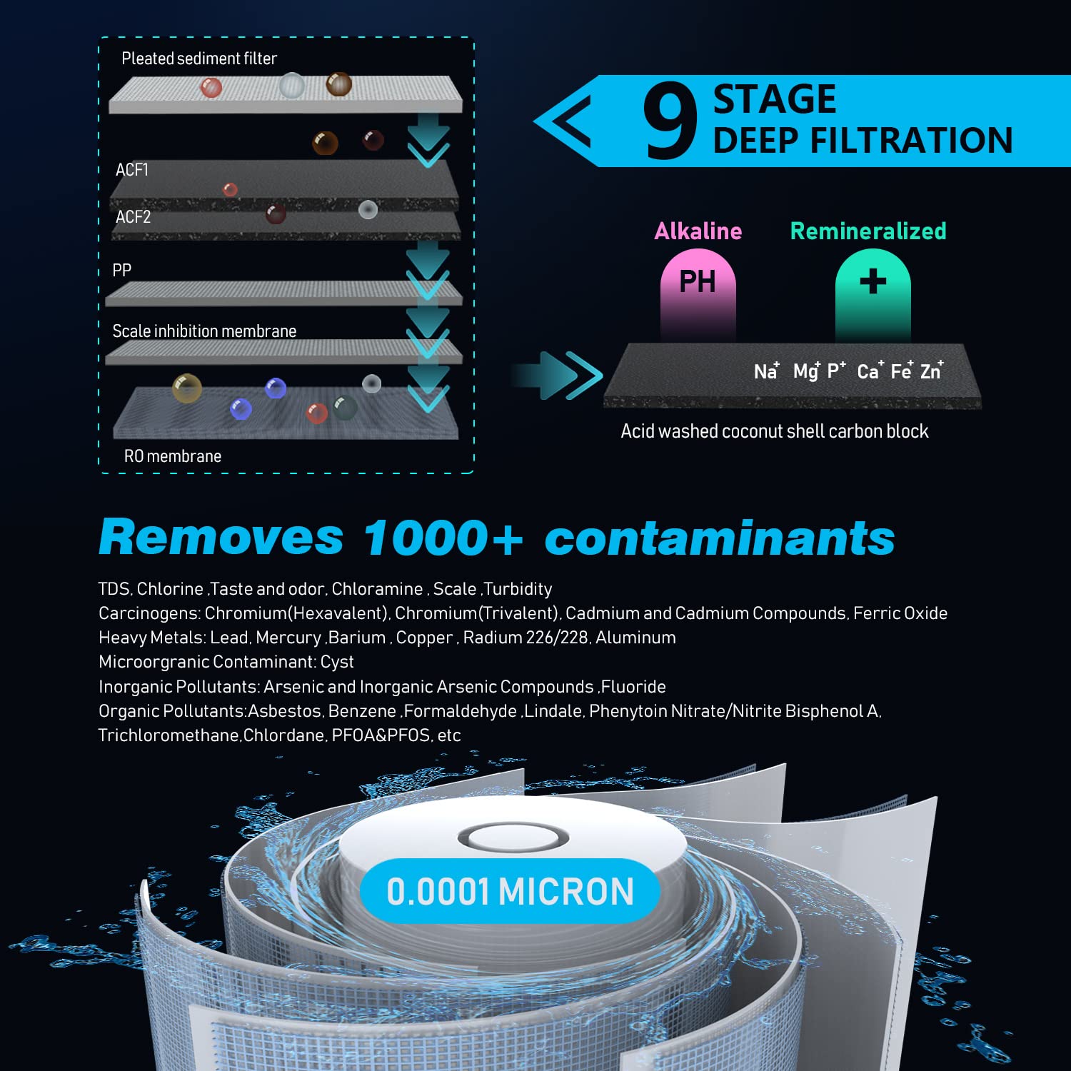 Frizzlife 1000GPD Reverse Osmosis Water Filter, NSF/ASNI 58&53&42&372 Standard, Alkaline Mineral pH+ Reverse Osmosis System, 9-Stage Filtration Tankless RO, 2:1 Pure to Drain, Under Sink, PD1000-TAM4