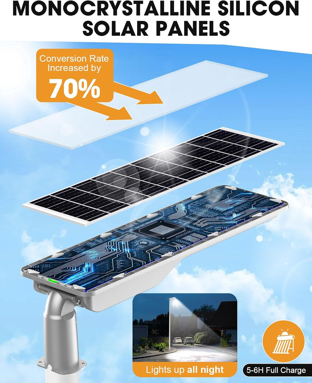 10000W Solar Street Lights Outdoor Waterproof - 3000 Sq.Ft Super Bright Motion Sensor Flood Light Dusk to Dawn & 40,000mAh LiFePO4 Battery, LED Security Lights for Parking Lot/Yard/Garage/Barn