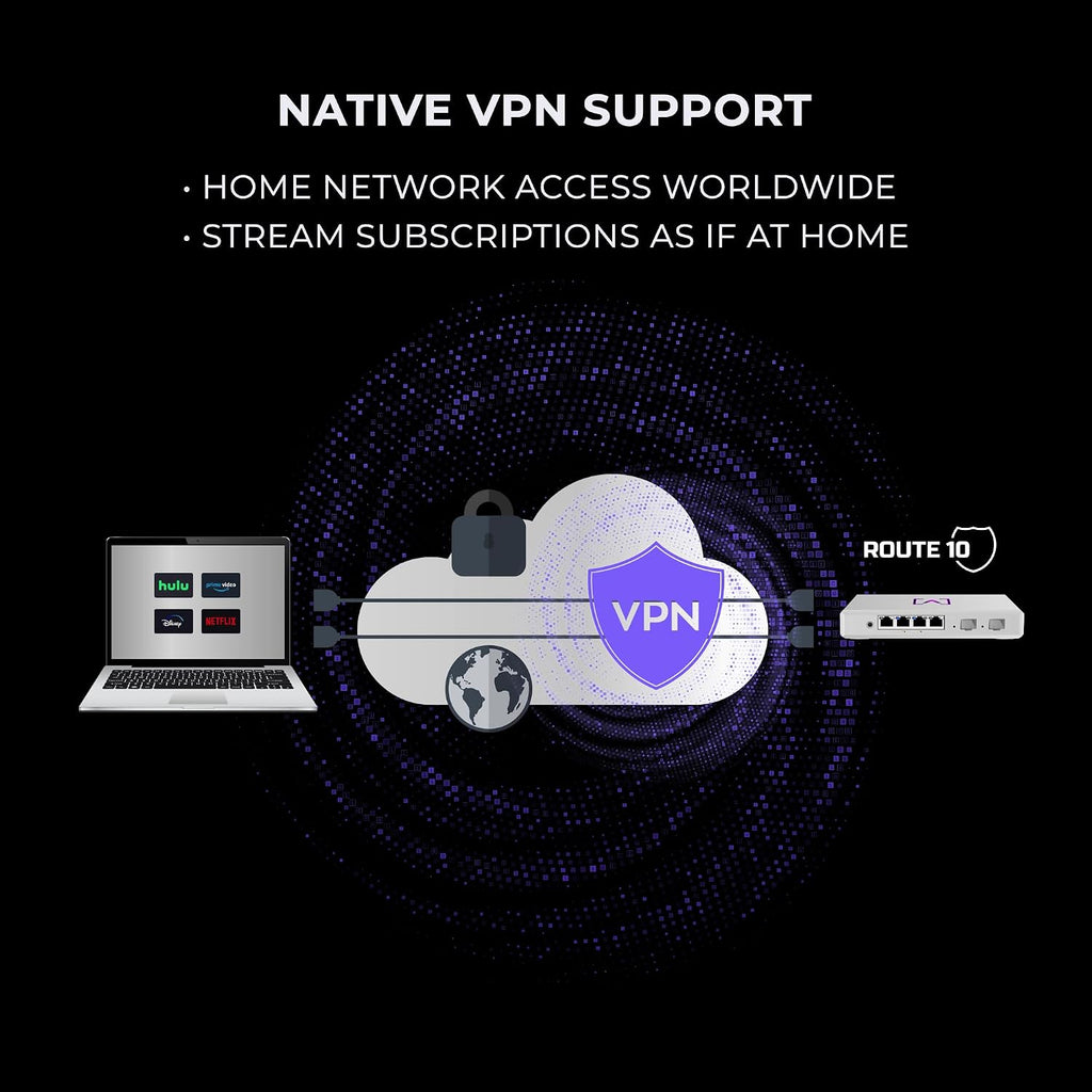 Alta Labs Route10 | 10 Gig Multi-WAN Router | High-Performance Qualcomm Quad-Core Hardware-Accelerated VPN Router | 2 10 Gbps SFP+ and 4 2.5 Gbps Ports | Real-Time Stats | Load Balancing | 40W PoE+