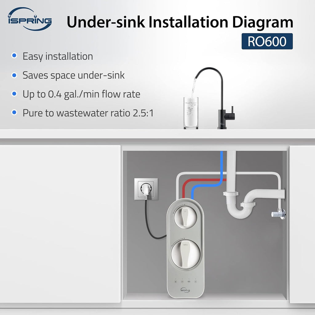 iSpring RO600BN Tankless Reverse Osmosis System Under Sink, 600 GPD Fast Flow RO System, 2.5:1 Pure to Drain Ratio RO Water Filter System, Brushed Nickel Faucet, White