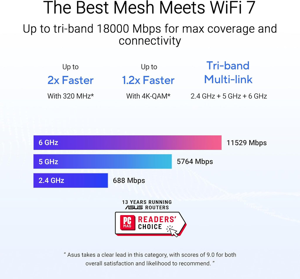 ASUS ZenWiFi BT10 Tri-Band WiFi 7 Mesh, 18 Gbps, 3000 sq.ft (1pk), Dual 10G Ports, Security and Parental Controls Included, Smart Home Master SSIDs, 4G & 5G Mobile Tethering