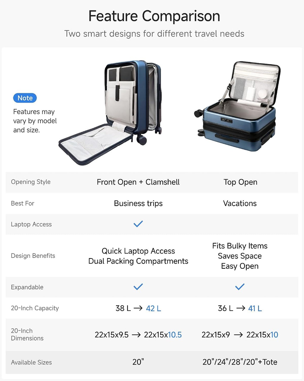 LUGGEX Carry On Luggage 22x14x9 Airline Approved, Expandable Polycarbonate Suitcase with Front Pocket (FX-Core, Blue, 20 Inch)