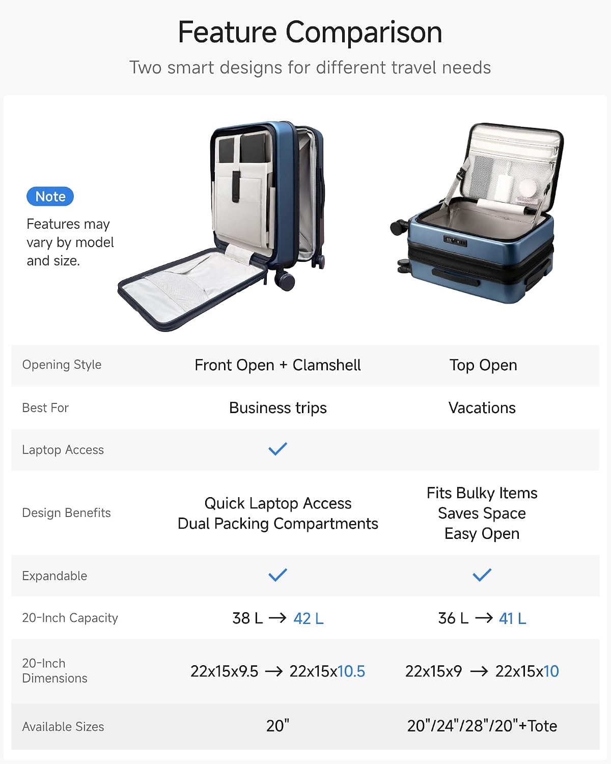 LUGGEX Carry On Luggage 22x14x9 Airline Approved, Expandable Polycarbonate Suitcase with Front Pocket (FX-Core, Blue, 20 Inch)