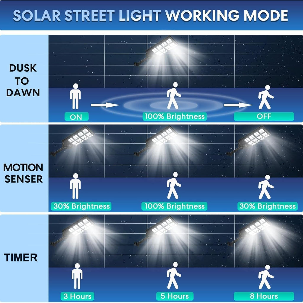 VOOJOY Solar Street Lights Outdoor Waterproof, Dusk to Dawn Solar Lights Outdoor with Motion Sensor and Remote Control for Yard, Parking Lot, Garage, Street, 3 Pack