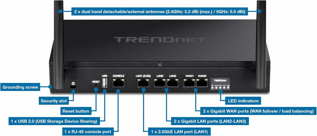 TRENDnet AX1800 Dual-Band WiFi 6 Gigabit Dual-WAN VPN Router, Small Business, Virtual Private Network, Inter-VLAN Routing, QoS, 2.5G Support, Pre-Encrypted Wireless, Black, TEW-929DRU (Pack of 1)