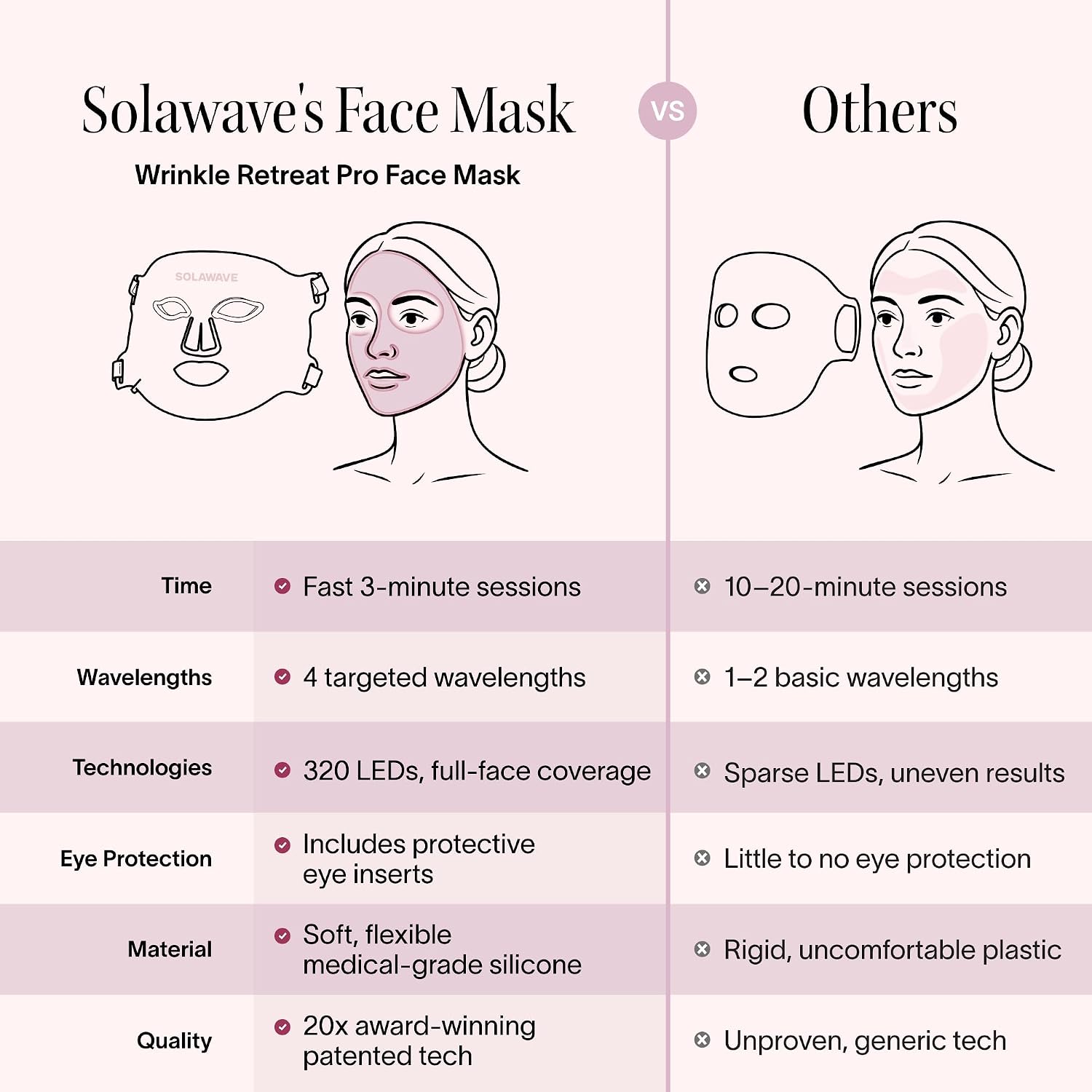 Solawave LED Light Therapy Face Mask | Red, Deep Red, Near Infrared & Amber LED Lights | Hands-Free Skincare Mask for At-Home Use | 3-Minute Sessions | Visibly Reduces Fine Lines & Wrinkles