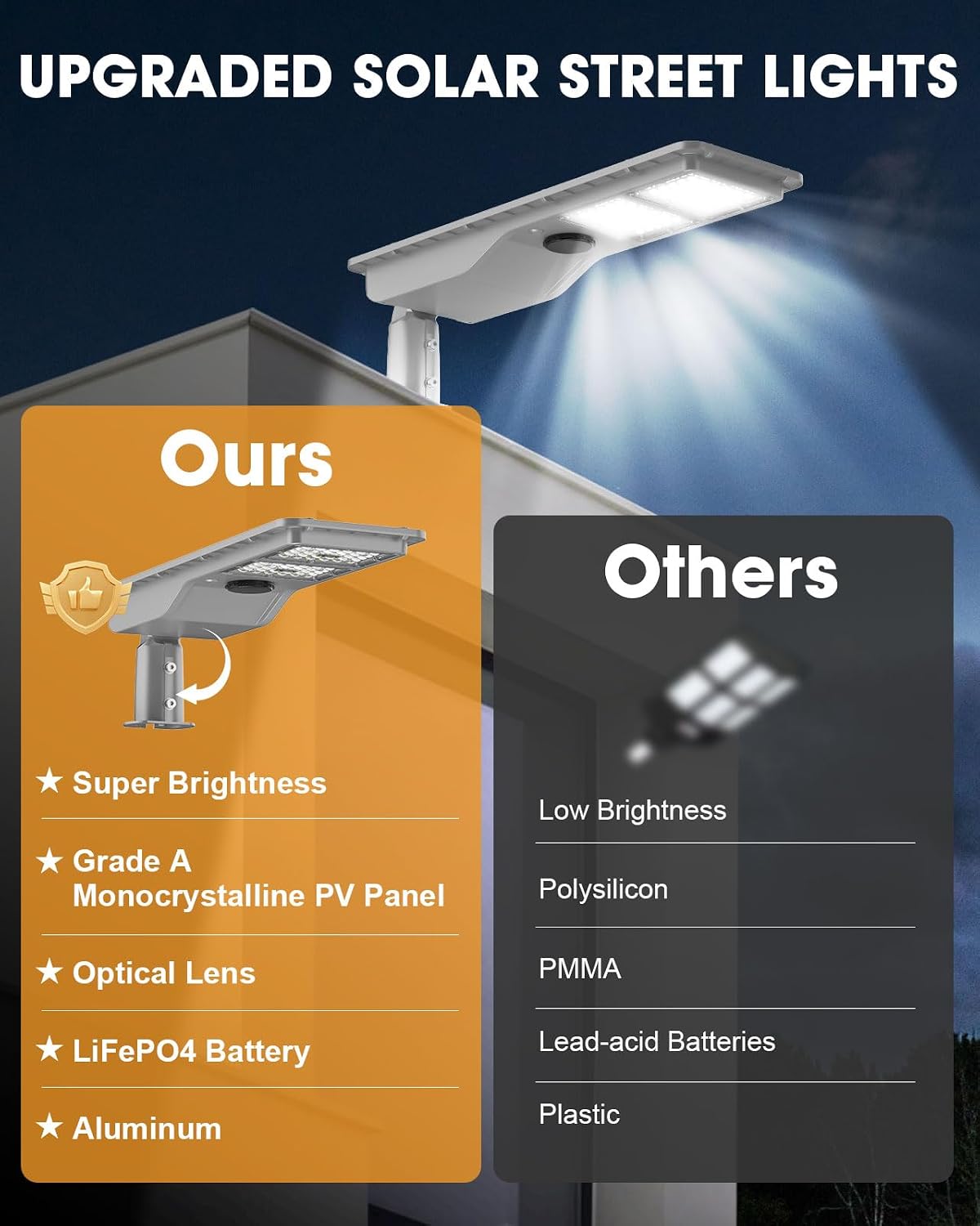 10000W Solar Street Lights Outdoor Waterproof - 3000 Sq.Ft Super Bright Motion Sensor Flood Light Dusk to Dawn & 40,000mAh LiFePO4 Battery, LED Security Lights for Parking Lot/Yard/Garage/Barn