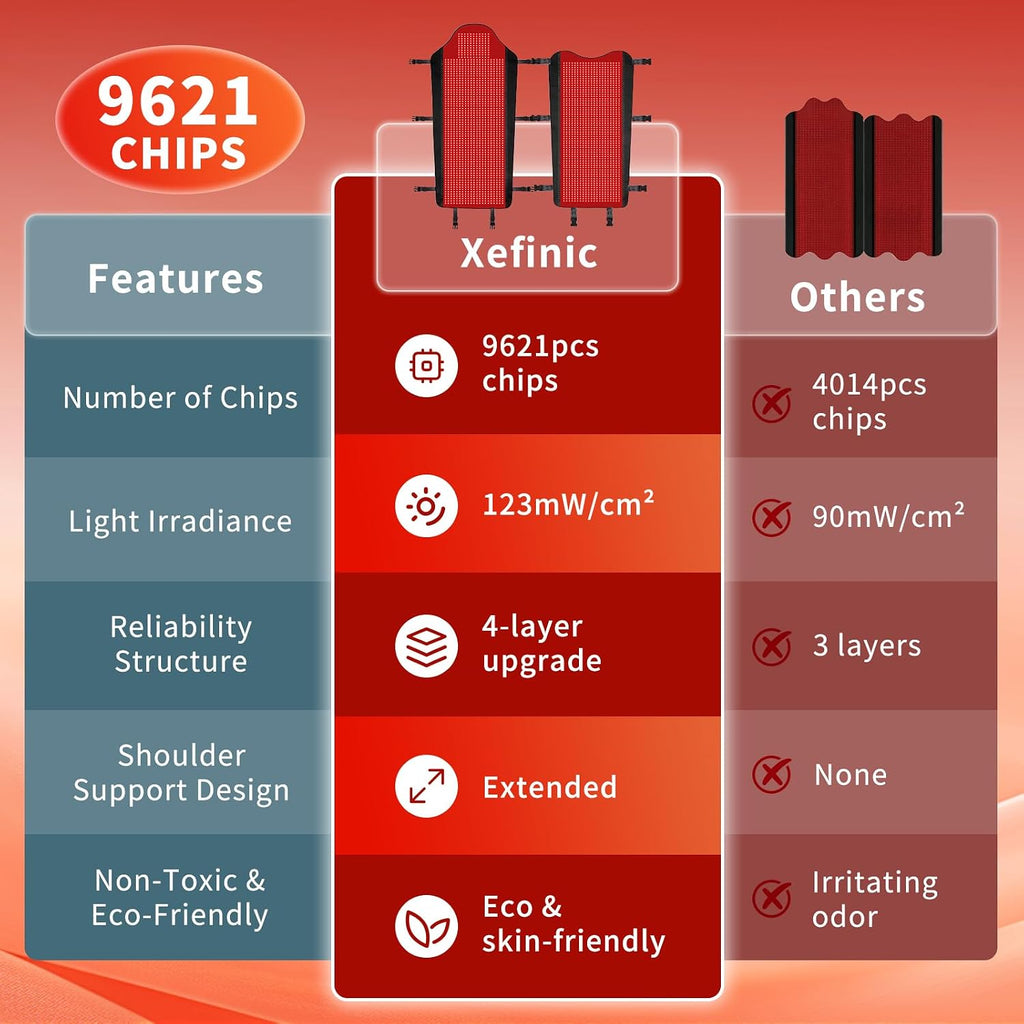 Full Body Red Light Therapy Mat with 3207 LEDs, 3-in-1 660nm & 850nm TPU Infrared Light Blanket, 74.8' x 36' Foldable Therapy Pad with Timer Controller Pulse Modes for Home Use 260W