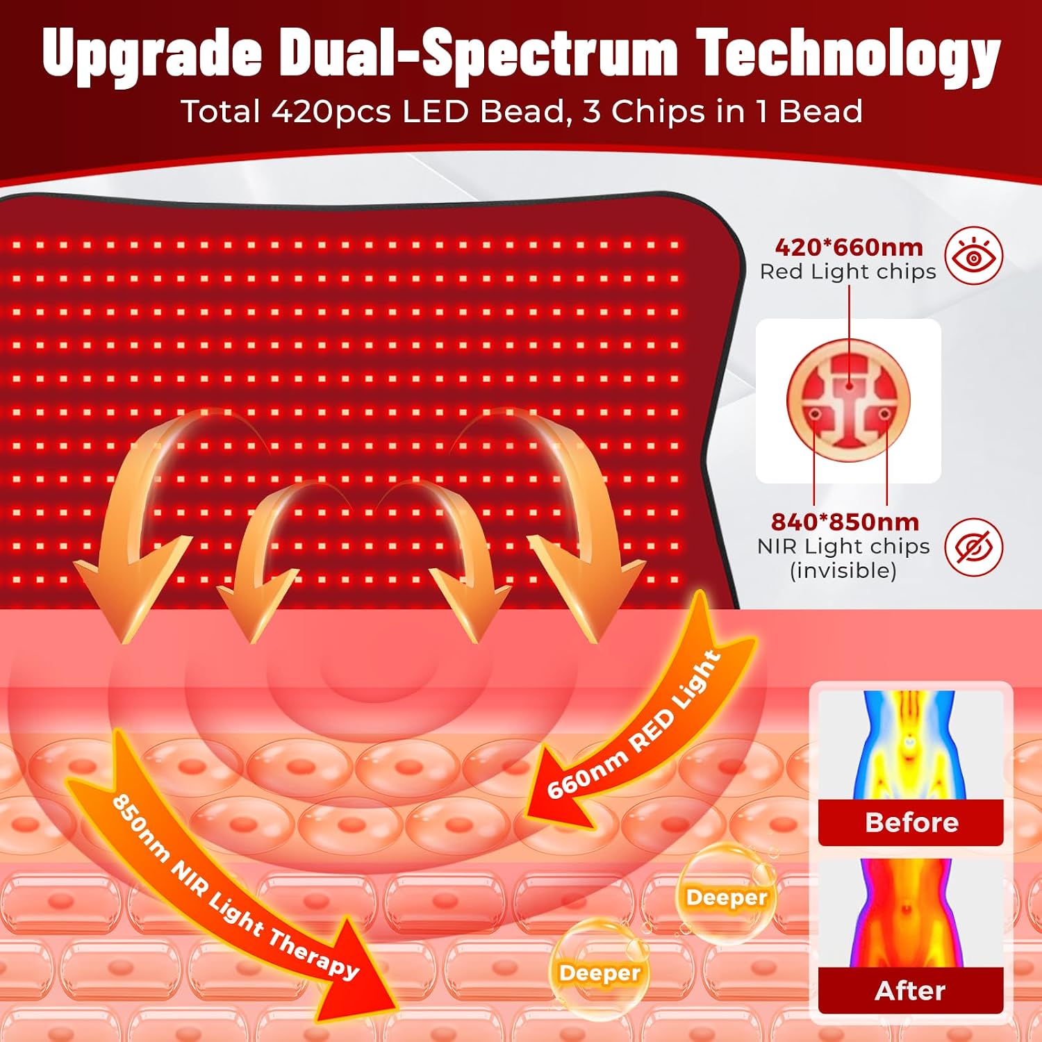 Red Light Therapy Mat for Body, Red Light Therapy Pad with 420 LEDs, 2 in 1 (660nm & 850nm), Adjustable Timer & Intensit