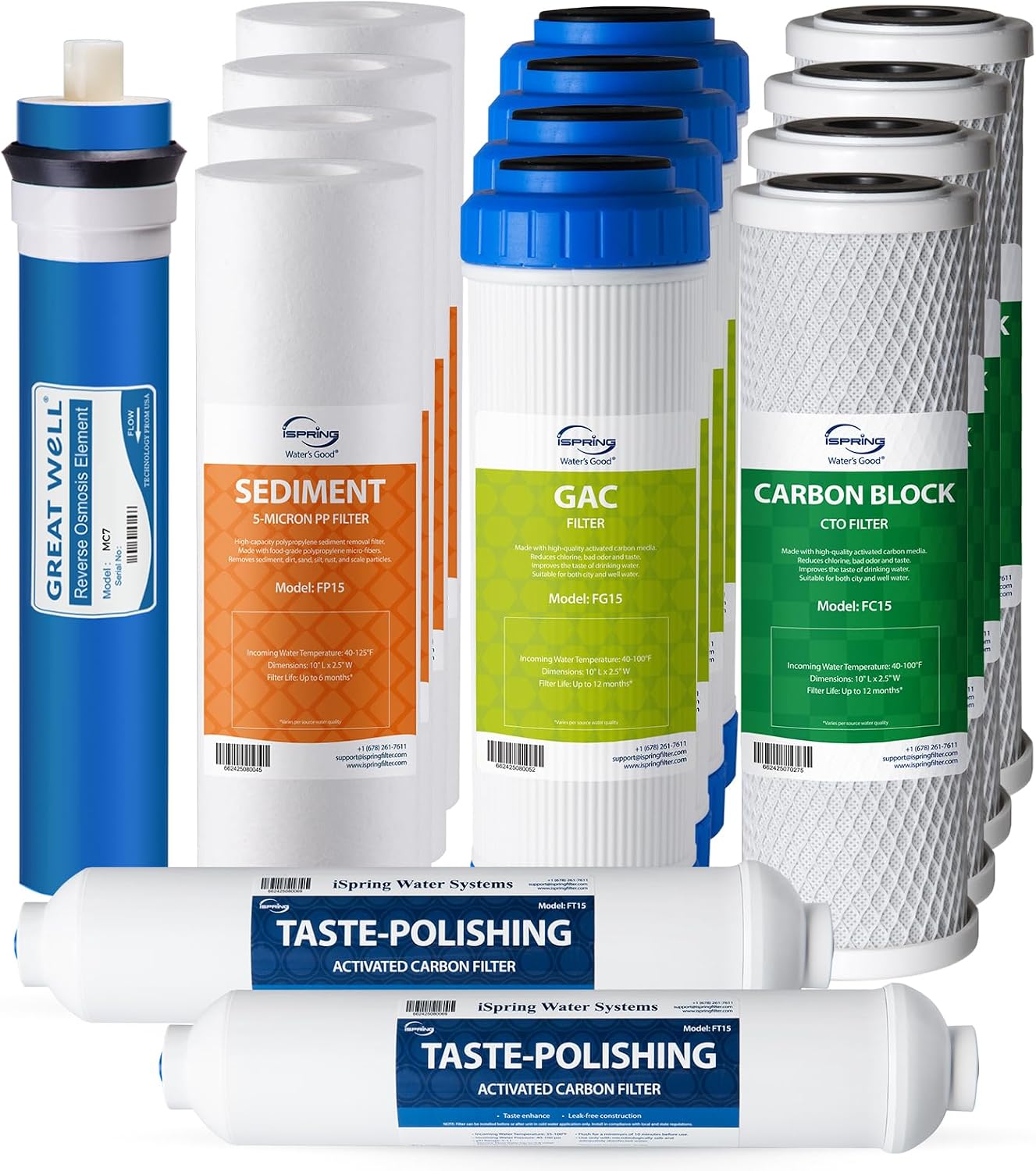 iSpring F15-75 NSF Certified 2-Year Replacement Filter Cartridge Pack for Standard 5-Stage Reverse Osmosis RO Systems, Reduces PFAS, Chlorine, Bad Taste, and Odor, 15 Pieces, White