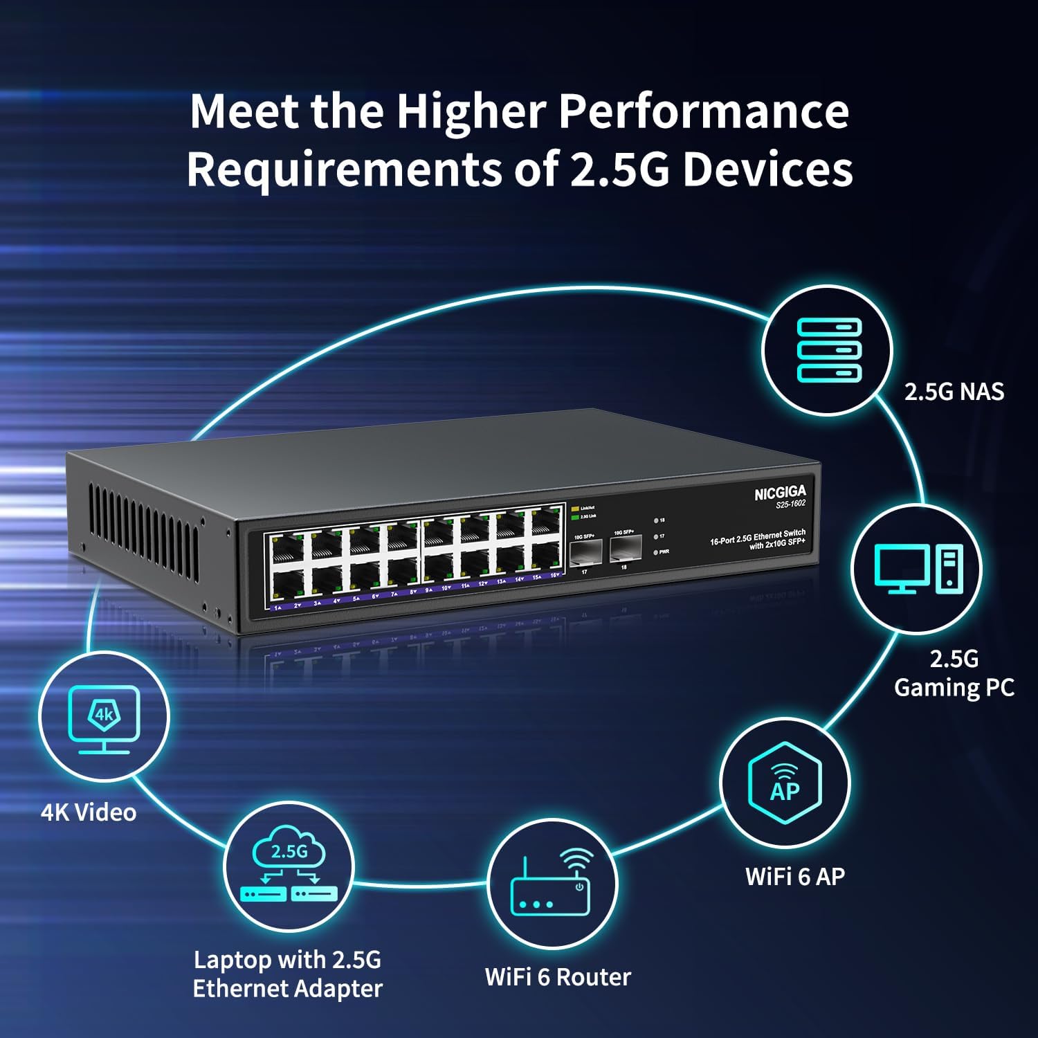 16 Port 2.5G + 2 Port 10G SFP+ Ethernet Switch, NICGIGA 18 Port 2.5Gb Network Switch Unmanaged, Plug & Play, Desktop or 19-inch Rack Mount, Fanless Metal Design.