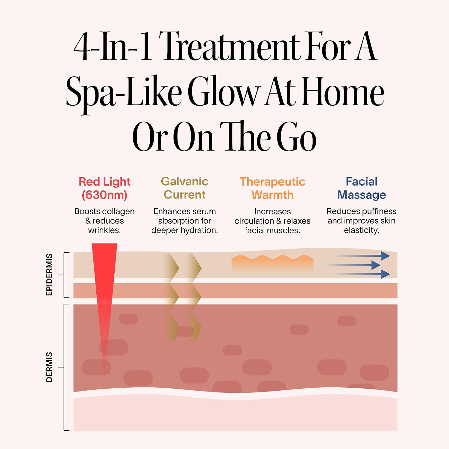 Solawave 4-in-1 Red Light Therapy Wand for Face & Neck | Beauty Device with Galvanic Current, Massager & Warmth | Anti-Aging, Wrinkle Reduction, Skin Tightening, Depuffing & Rejuvenation (Rose Gold)