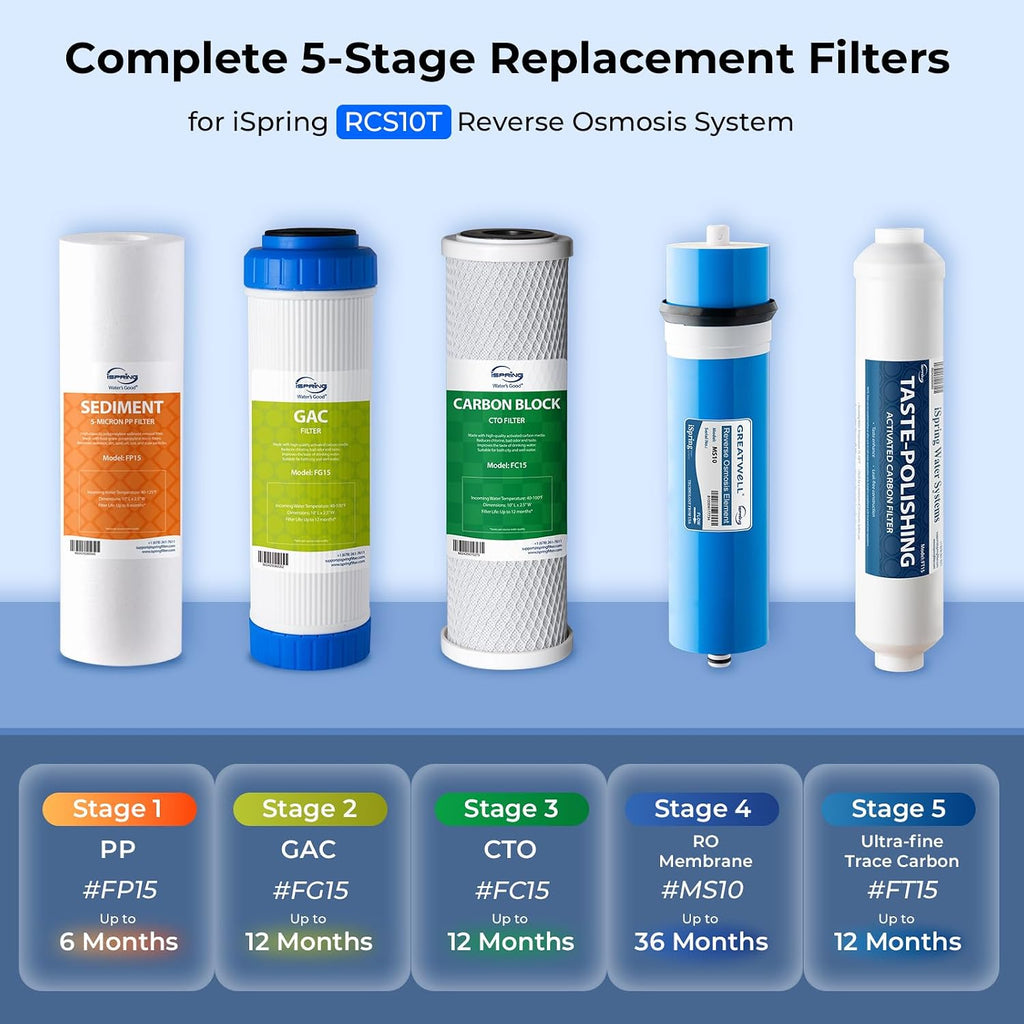 iSpring RCS10T Reverse Osmosis Water Filter, 5 Stage Tankless RO Water Filtration System for Commercial & Residential, High-Flow 1000 GPD, 2.5:1 Pure to Drain Ratio