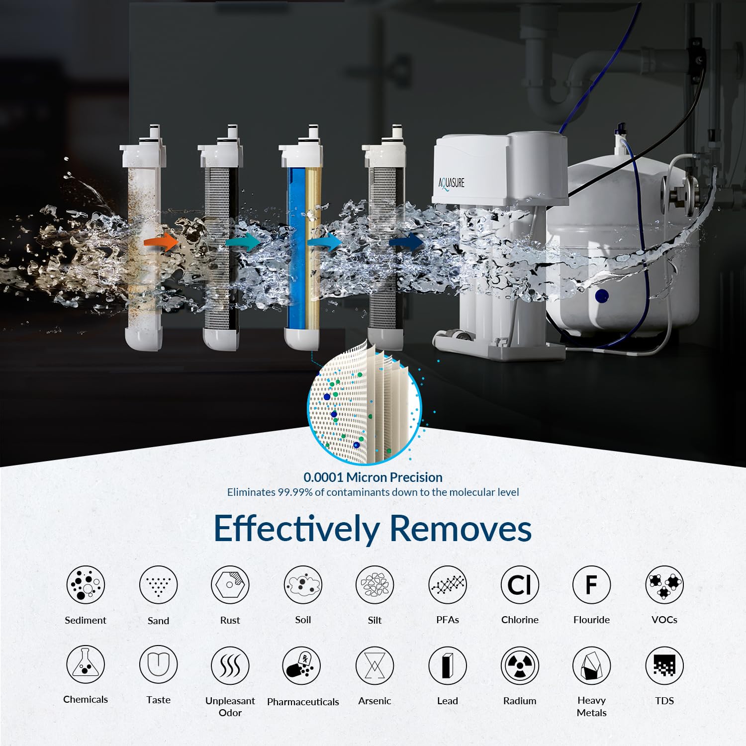 Aquasure Premier 4-Stage RO Reverse Osmosis Under Sink Drinking Water Filtration System | Removes 99% of Contaminants | 75 GPD, Leak-Proof, Quick Change Filters, with Tank & Brushed Nickel Faucet