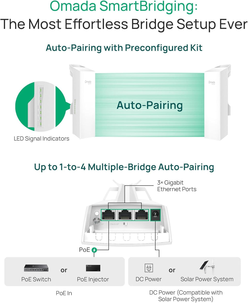 TP-Link Omada Point to Point Wireless Bridge Outdoor - 5GHz, 867Mbps, PtP&PtMP, 1km Range, 3 Gigabit Ports, PoE or DC Powered, IP65 Weatherproof, Preconfigured, Plug&Play(EAP211-Bridge KIT)