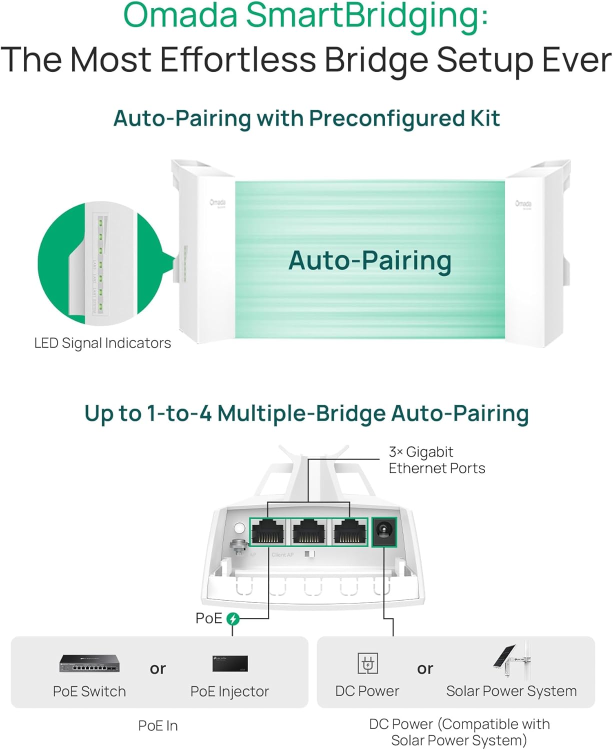 TP-Link Omada Point to Point Wireless Bridge Outdoor - 5GHz, 867Mbps, PtP&PtMP, 1km Range, 3 Gigabit Ports, PoE or DC Powered, IP65 Weatherproof, Preconfigured, Plug&Play(EAP211-Bridge KIT)