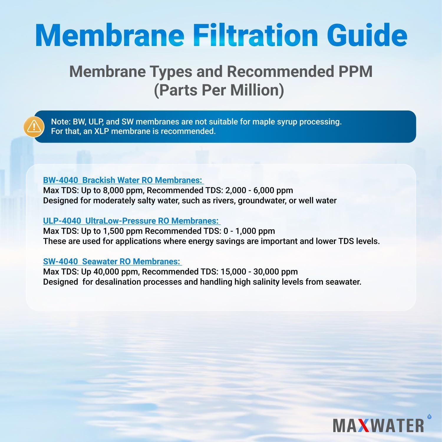 Max Water ULP-4040 Reverse Osmosis 4' x 40' RO Membrane, 2600 GPD For Water Purification Desalination Commercial, Industrial, Agricultural