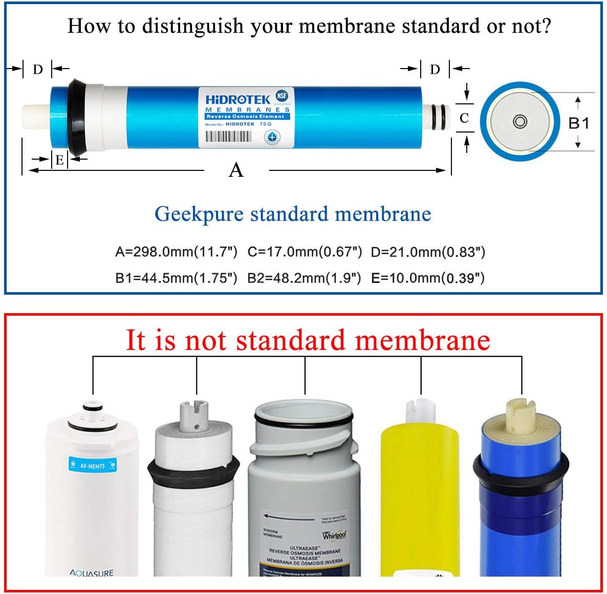 Geekpure 100 GPD Reverse Osmosis RO Membrane Replacement -NSF Certificated (Pack of 25)