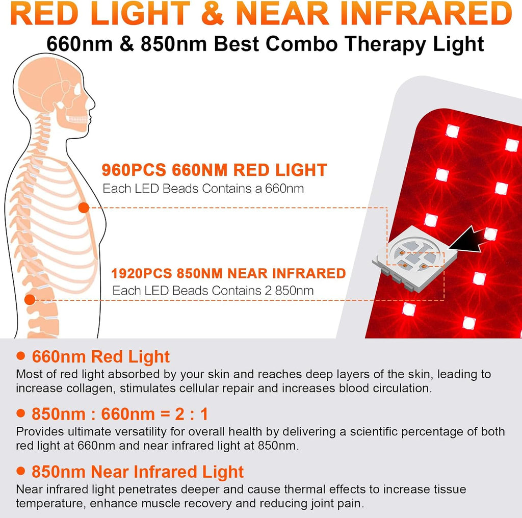 CAMECO Red Light Therapy Blanket for Full Body, Pulse Function & 3-Chips & 120 mW/cm² Near Infrared Light Therapy Mat, 660nm & 850nm Dual Wavelength Light Therapy Body Wrap,67'x16'