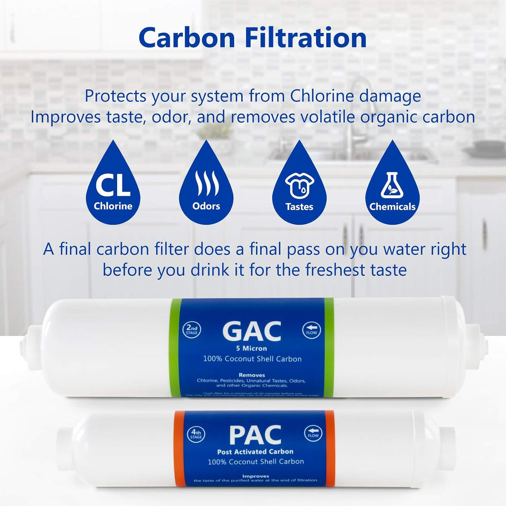 Express Water – Countertop Reverse Osmosis System Filter Set – 7 Replacement Filters – 1?4' Quick Connect Filter Cartridges – Sediment and Carbon Filters – 100 GDP RO Membrane – 1 Year Filter Set