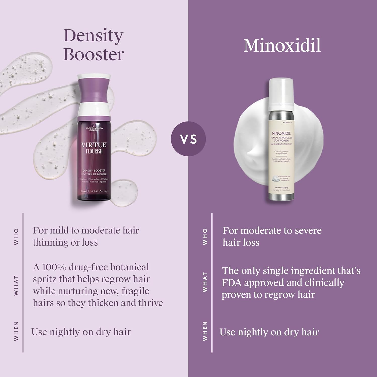 Virtue Flourish Shampoo, Conditioner and Density Booster Treatment Bundle for Thinning Hair for Women, 100% Drug-Free Regimen