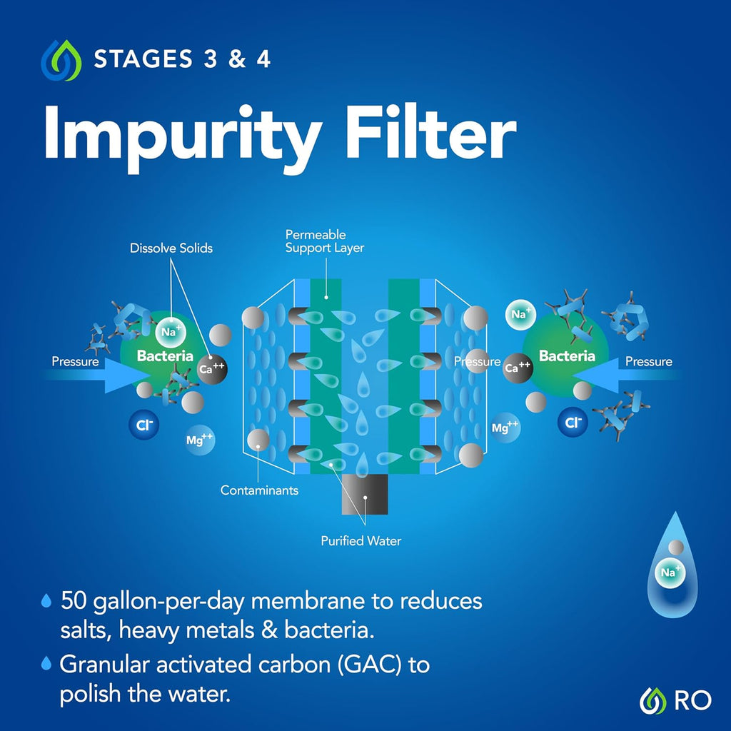 Kind Water Systems 6-Stage Reverse Osmosis Drinking Water System Replacement Filter – Stages 1-4