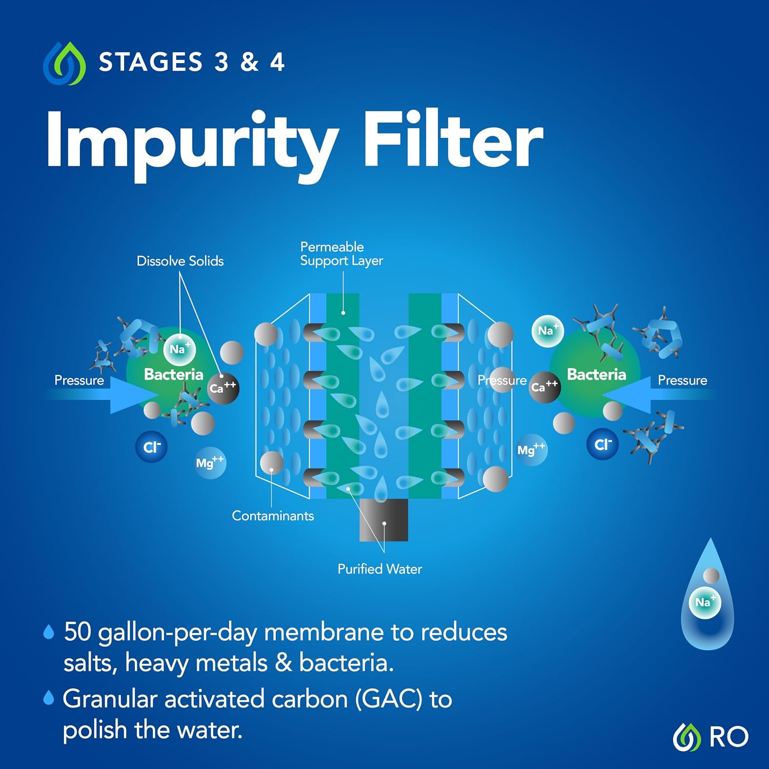 Kind Water Systems 6-Stage Reverse Osmosis Drinking Water System Replacement Filter – Stages 1-4