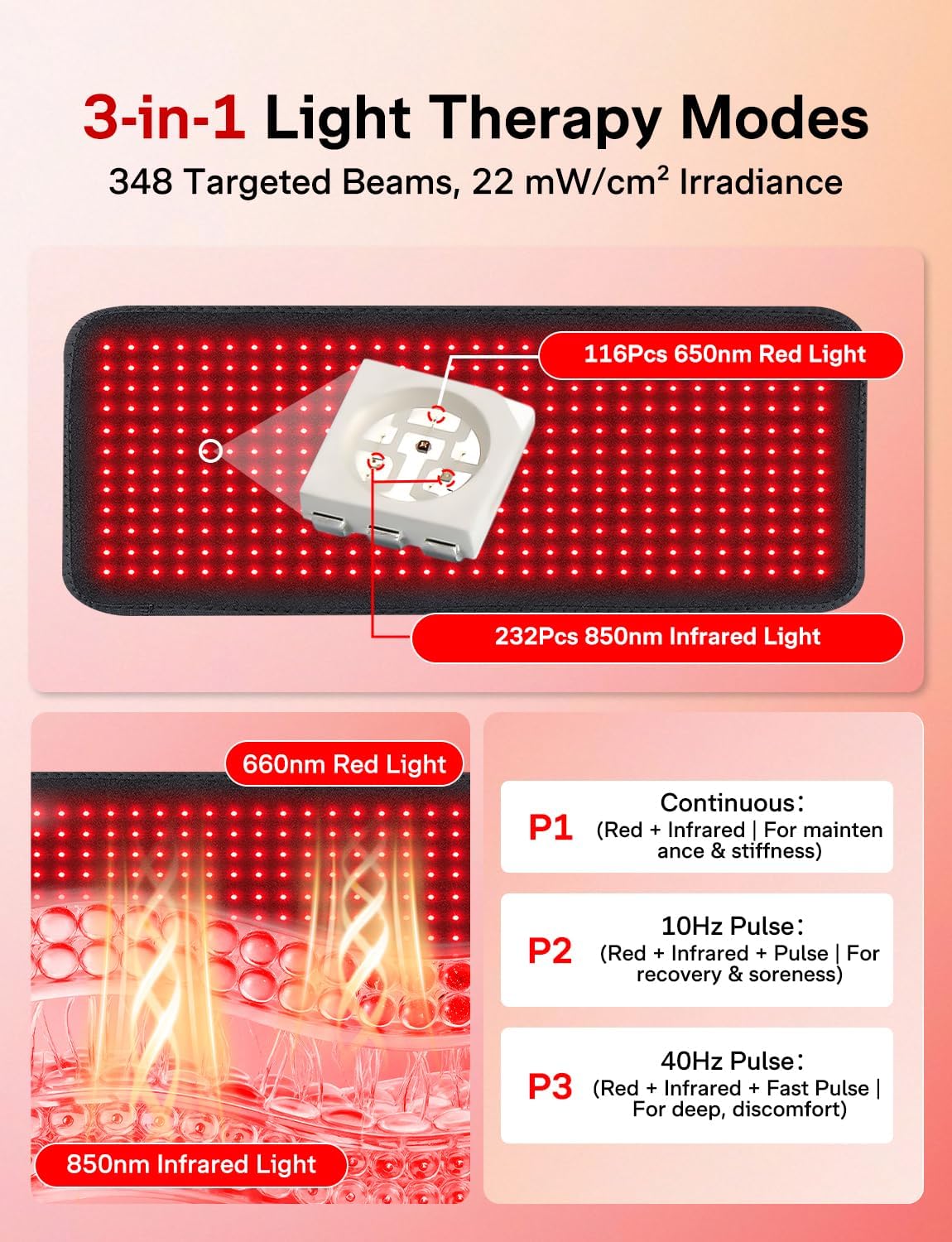 Medisana 3-in-1 Red Light Massager Belt, Heating Pad for Lower Back, Cordless Wearable Near Infrared & Red Light Therapy Belt Back Wrap with Adjustable Heat and Vibration for Lower Back Pain Relief