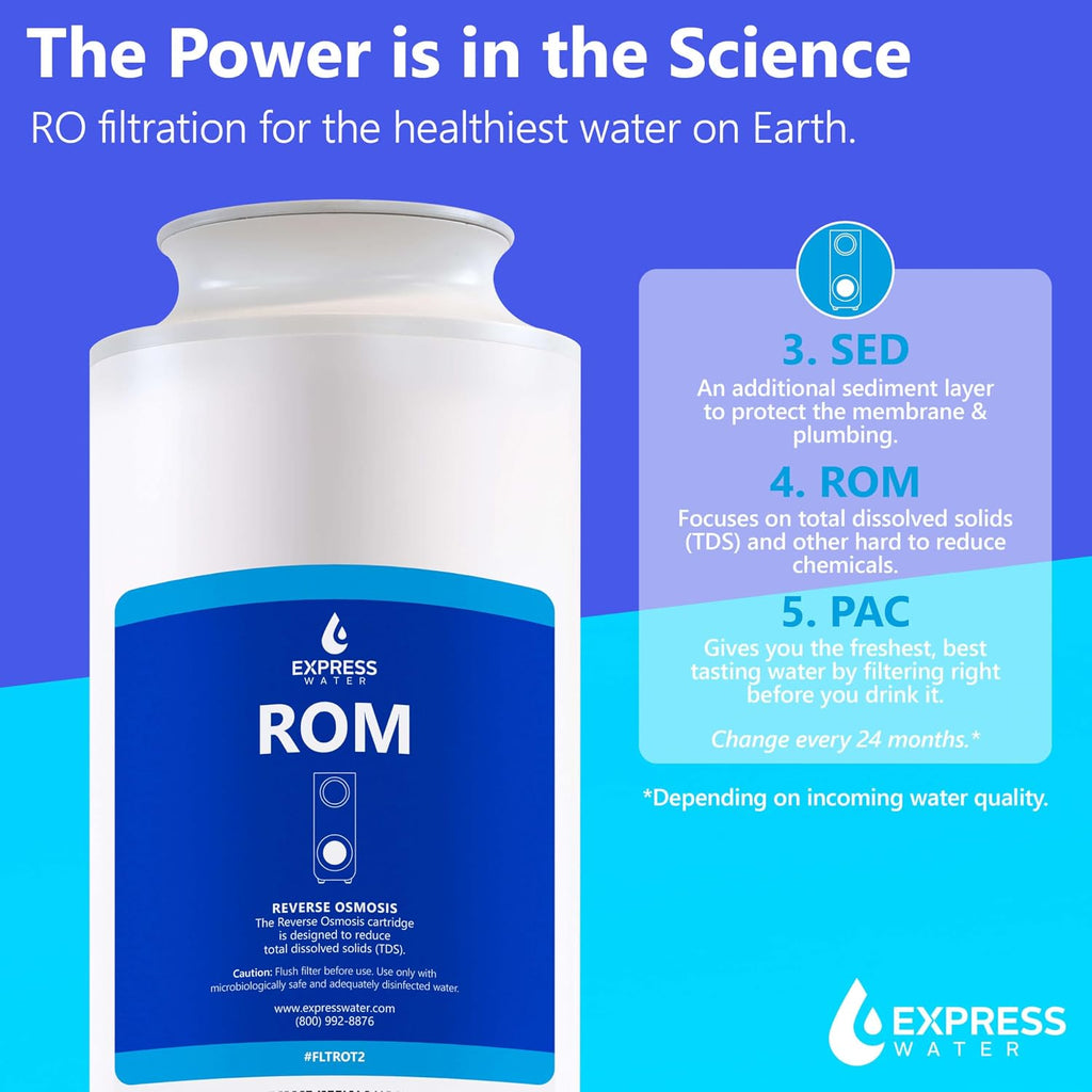 Express Water 2nd Stage Replacement RO Membrane for Model 6 Tankless Reverse Osmosis System ROT600MBN