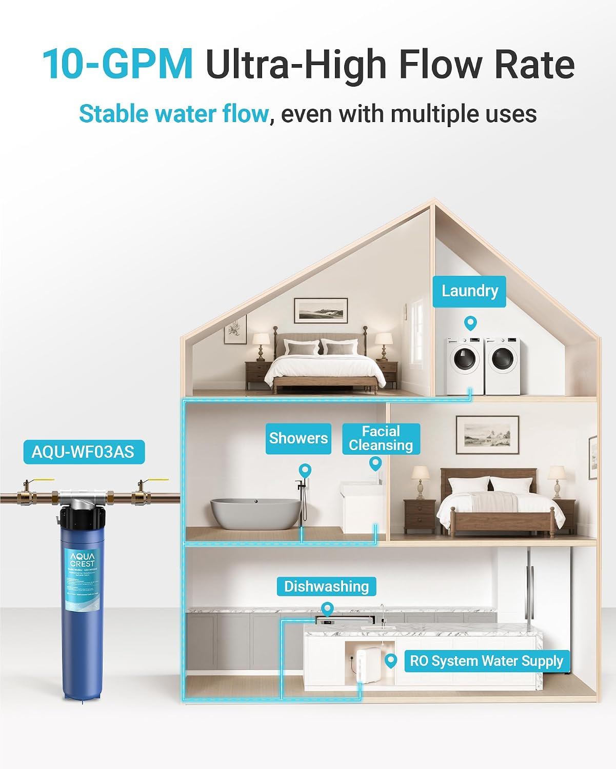 AQUA CREST AP917HD-S Water Filter, Replacement for Aqua-Pure® AP917HD-S, 3M® Aqua-Pure® AP904 System, Inhibits Scale, Reduces Chlorine Taste and Odor, 100000 Gallons