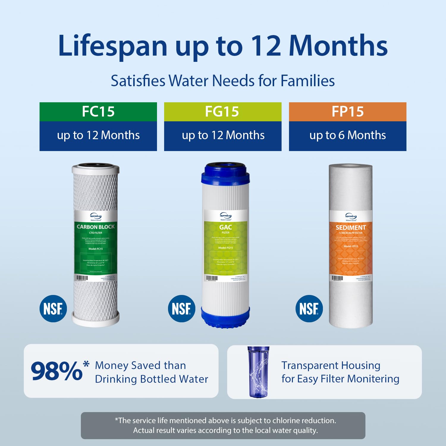 iSpring US31 Under Sink Water System, NSF Certified 3-Stage Water Filters, Reduces PFAS, Chloramine, Chlorine and More, Tankless Water Filter System with Faucet