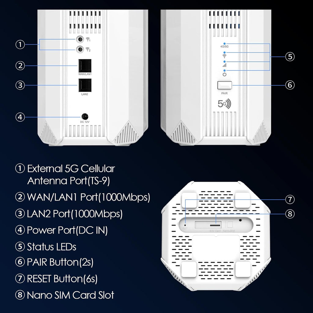 WAVLINK 2026 New 5G NR SA NSA AX3000 WiFi 6 CPE Router with SIM Card Slot, Qualcomn RM520N-GL Module, Dual Band Mesh 5G Router, Gigabit WAN/LAN Ports, 9 x Internal Antennas, WPA3, VPN