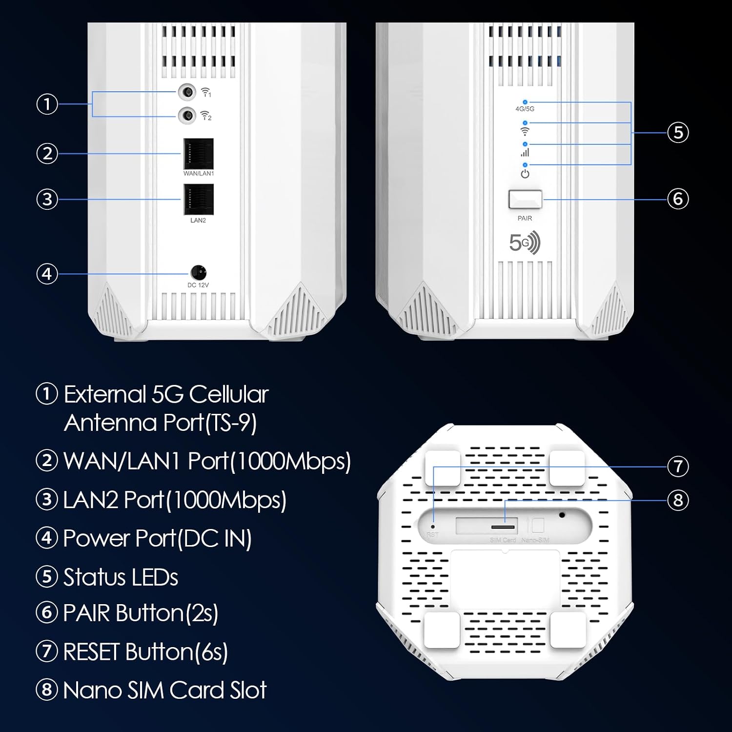 WAVLINK 2026 New 5G NR SA NSA AX3000 WiFi 6 CPE Router with SIM Card Slot, Qualcomn RM520N-GL Module, Dual Band Mesh 5G Router, Gigabit WAN/LAN Ports, 9 x Internal Antennas, WPA3, VPN