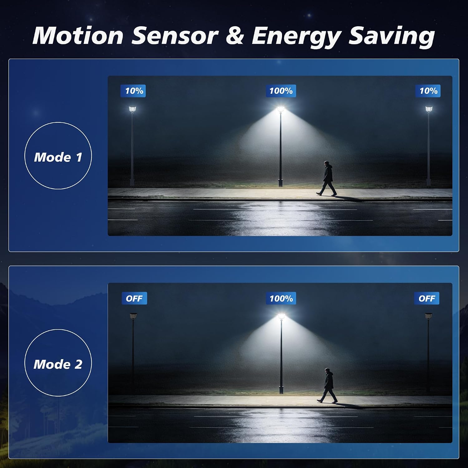 WYWNA 15000W Solar Street Light - 7000K Solar Street Lights Outdoor Dusk to Dawn, Solar Lights Outdoor with Motion Sensor, Wide Angle IP66 Waterproof with Remote Control