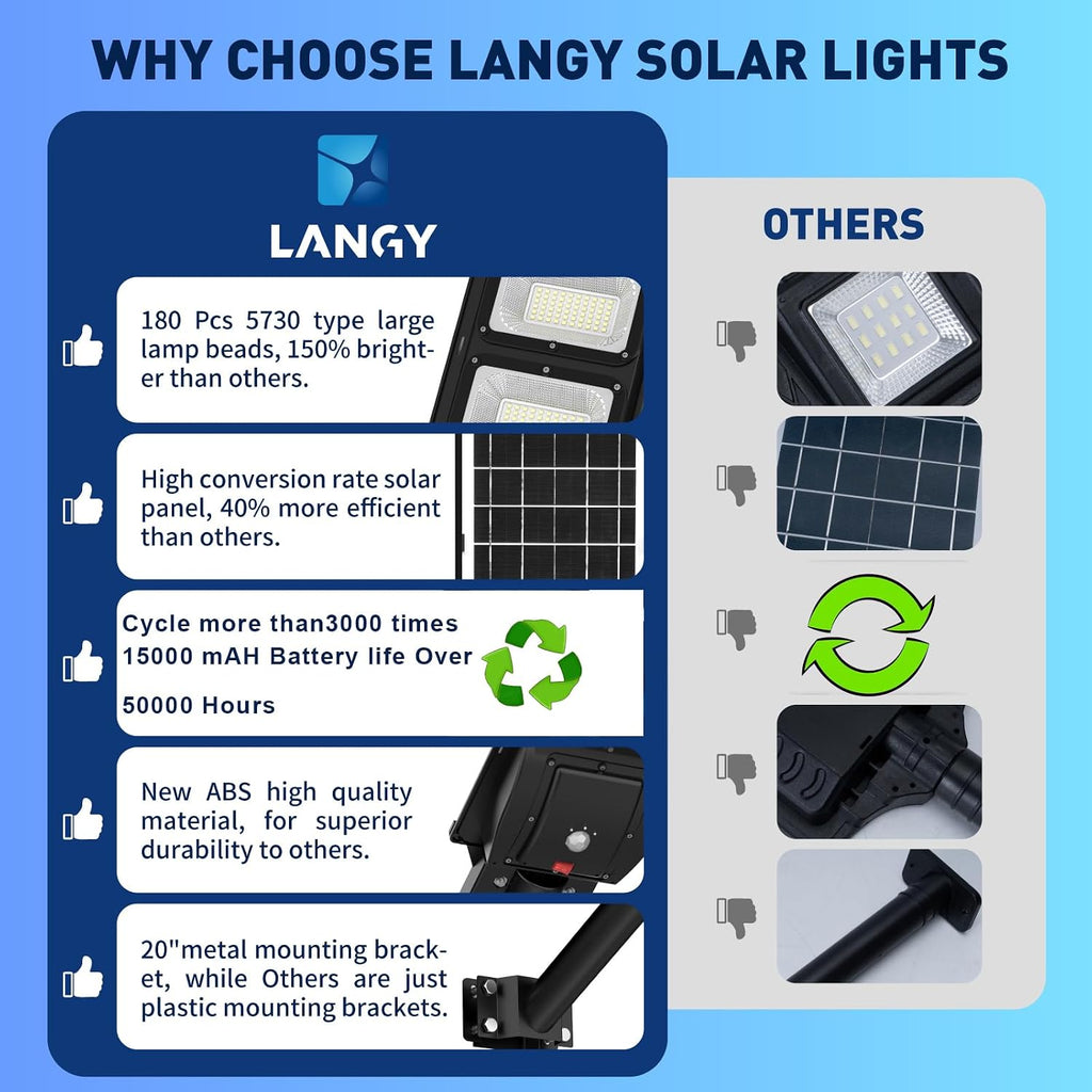 LANGY 2 Pack Led Solar Street Lights Outdoor 150000 Lumens,180 PCS LED,Dusk to Dawn Solar Powered Street Lights with Remote for Barn,Yard, Garden,Basketball Court