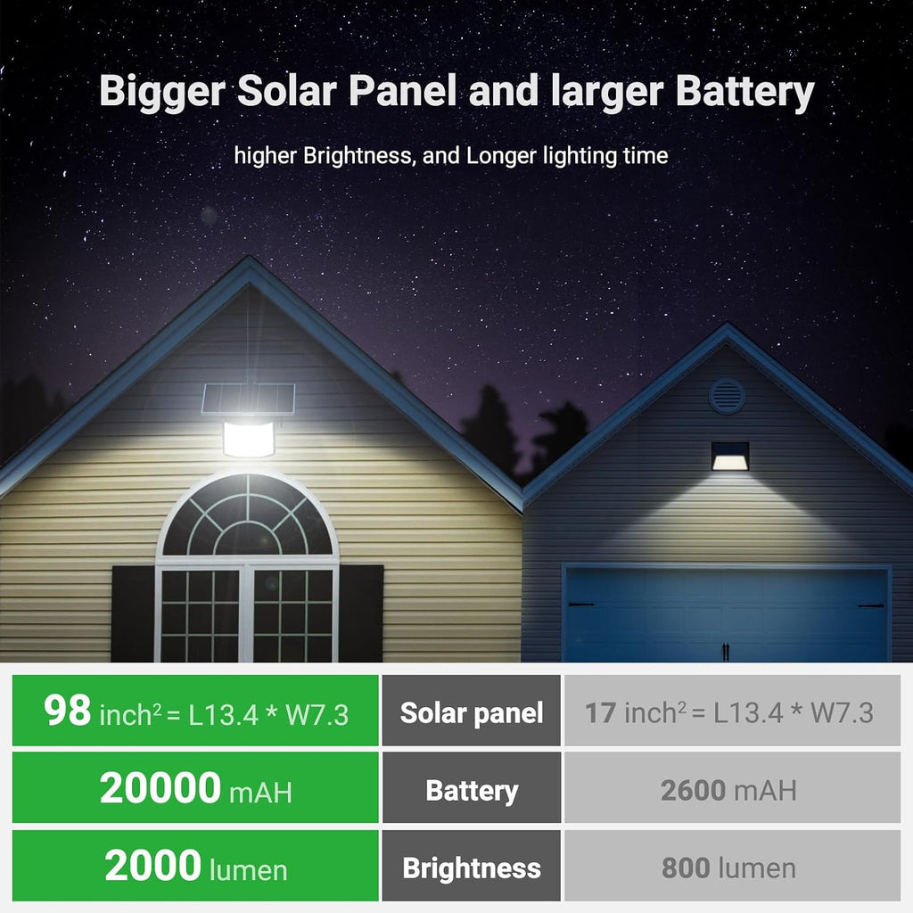 intelamp Solar Flood Lights Outdoor Waterproof, 20000mAh 2000LM Floodlight Exterior with Remote 16.4 FT Cable, 2-12H Timer Dusk to Dawn Security Spots Lighting Outside for Garden Pathway (Pack of 2)