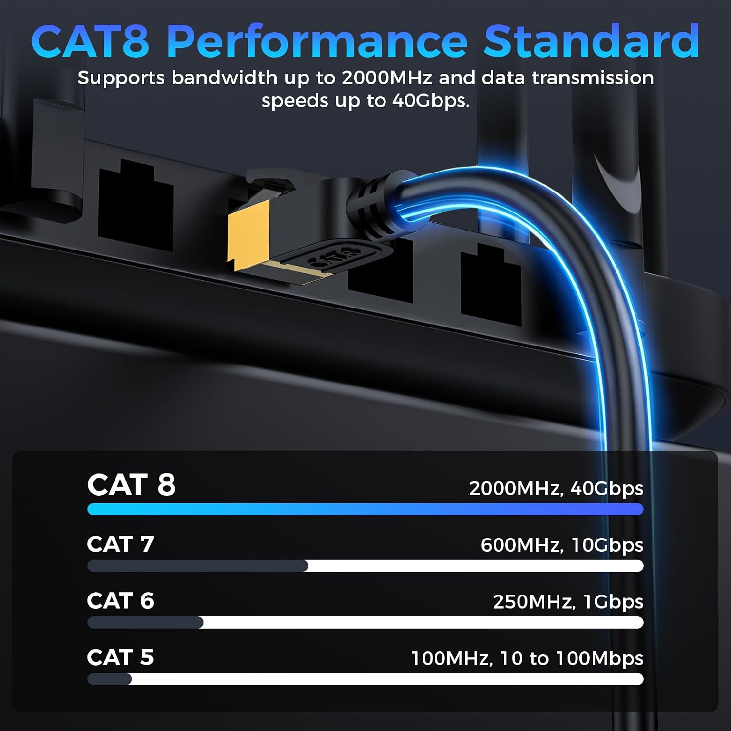 Cat 8 Bulk Ethernet Cable, 800FT High Speed Heavy Duty 26AWG Cat8 LAN Network Cable 40Gbps, 2000Mhz with Easy Pull Box, Outdoor&Indoor Internet Cable Compatible for Router Gaming Modem Xbox