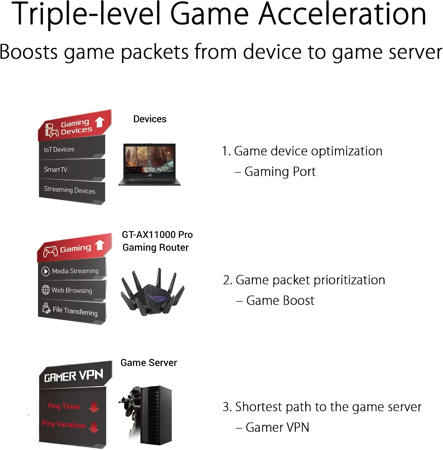 ASUS ROG Rapture GT-AX11000 Pro Tri-Band WiFi 6 Extendable Gaming Router, 10G & 2.5G Ports, ASUS RangeBoost Plus, Triple-Level Game Acceleration (Renewed)
