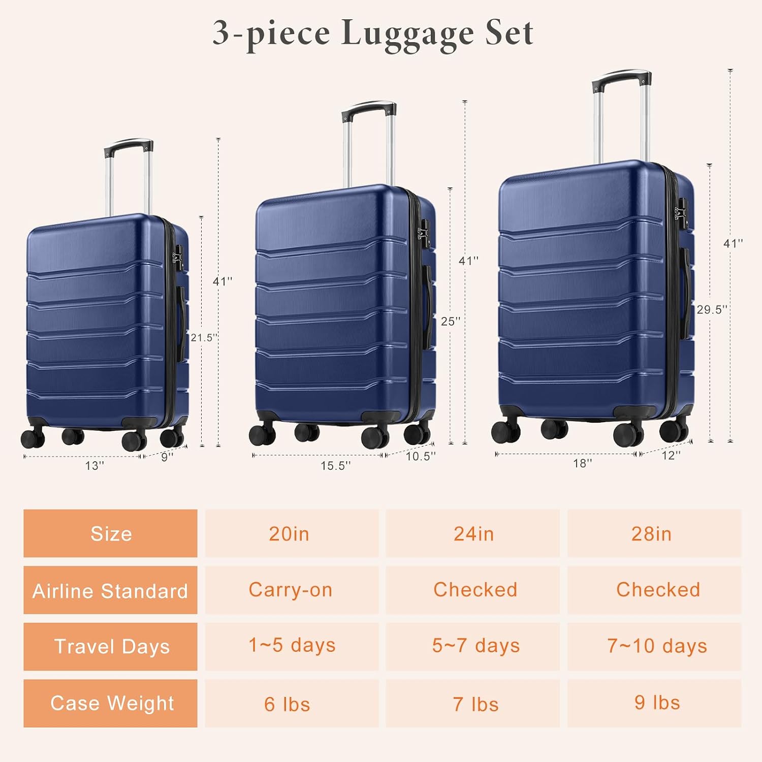 Sweetcrispy 3 Piece Luggage Set, ABS Hard Shell Carry On Suitcase with Smooth Spinner Wheels and TSA Lock, Lightweight Rolling Travel Luggage 20/24/28 Inch for Travel Business Vacation, Navy Blue