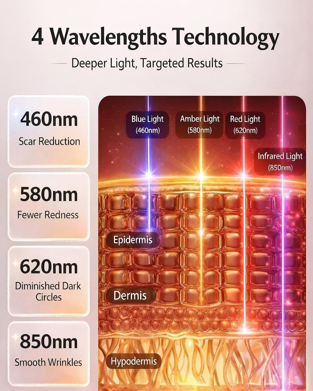 Red Light Therapy for Face – 4 Mode Cordless LED Face Mask with 850NM Infrared,630NM Red & Blue Light, 272 LED Beads, Eyes Protection, Rechargeable for At-Home & Travel