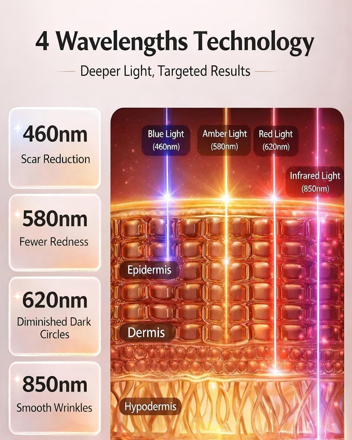 Red Light Therapy for Face – 4 Mode Cordless LED Face Mask with 850NM Infrared,630NM Red & Blue Light, 272 LED Beads, Eyes Protection, Rechargeable for At-Home & Travel