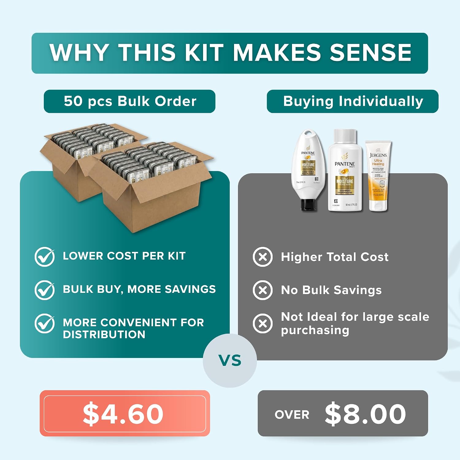 TrekTote Travel Size Bulk Shampoo And Conditioner Sets - Includes Premium Shampoo, Conditioner, Lotion And Clear Travel Bag - TSA Compliant Travel Size Toiletries