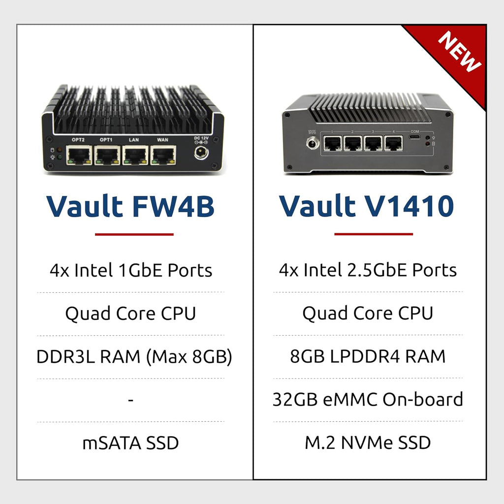 Protectli Vault FW4B - 4 Port, Firewall Micro Appliance/Mini PC - Intel Quad Core, AES-NI, 8GB RAM, 120GB mSATA SSD