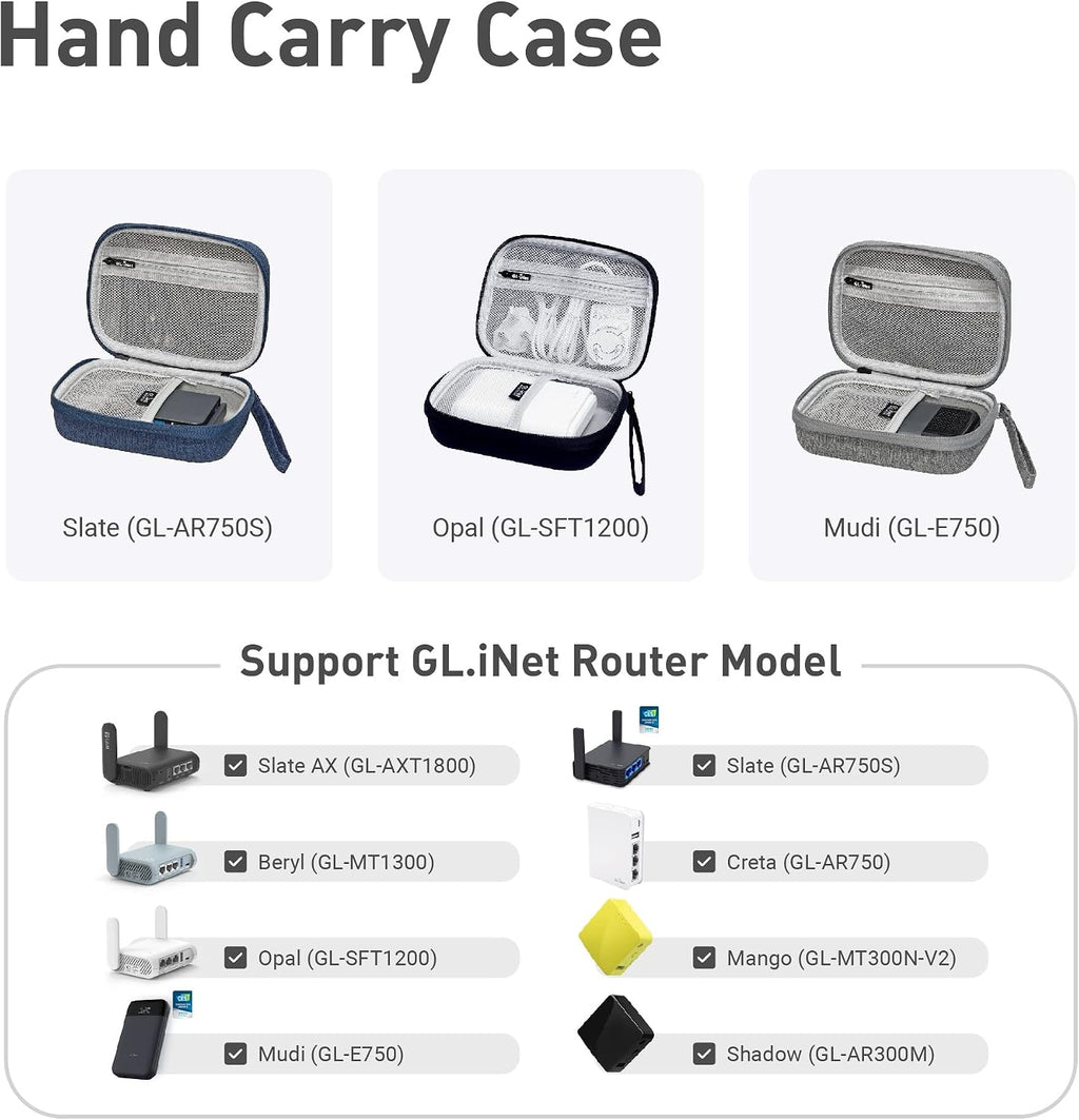 GL.iNet GL-AXT1800 (Slate AX) Pocket-Sized Wi-Fi 6 Gigabit Travel Router & Gadget Organizer Case (Blue)