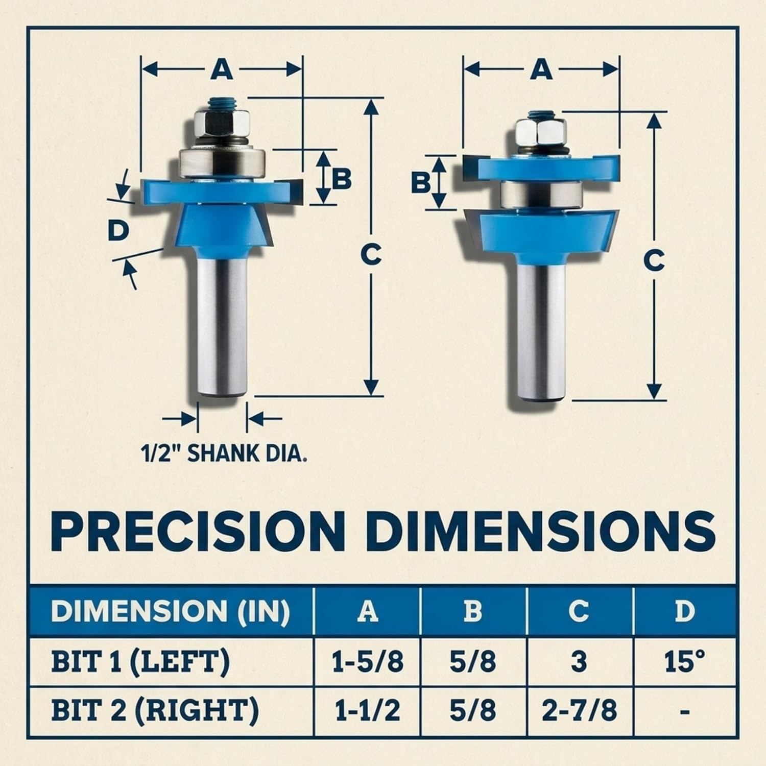 ROCKLER Shaker Rail & Stile Router Bits 1/2 Shank (Set of 2) Precision Balanced Cutter for Smooth Operation - Cabinet Door Router Bits for Stick Joints