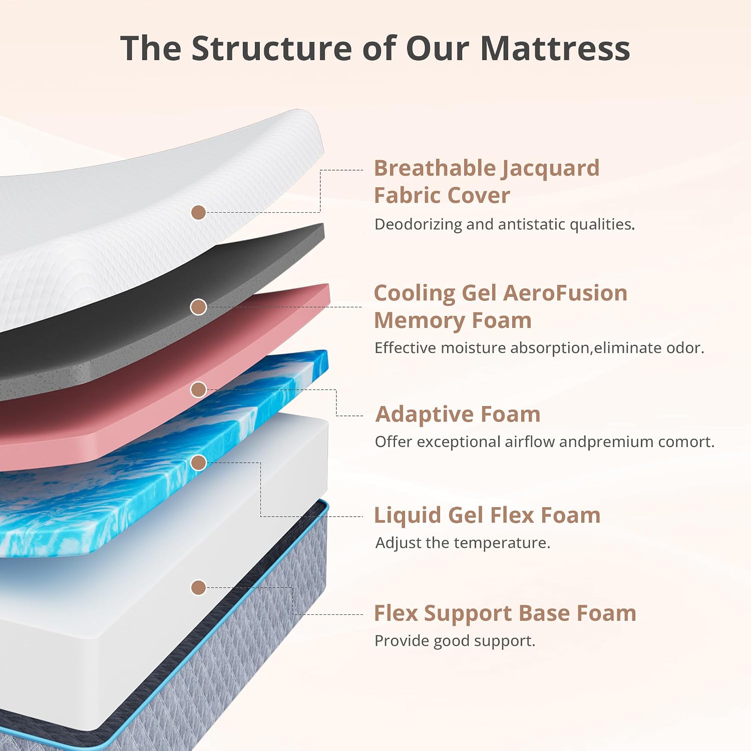 MLILY 14 Inch Twin XL Memory Foam Mattress, Fiberglass Free Mattress Bed in a Box, Gel Medium Firm Mattress, CertiPUR-US Certified, 38'x80'x14', White