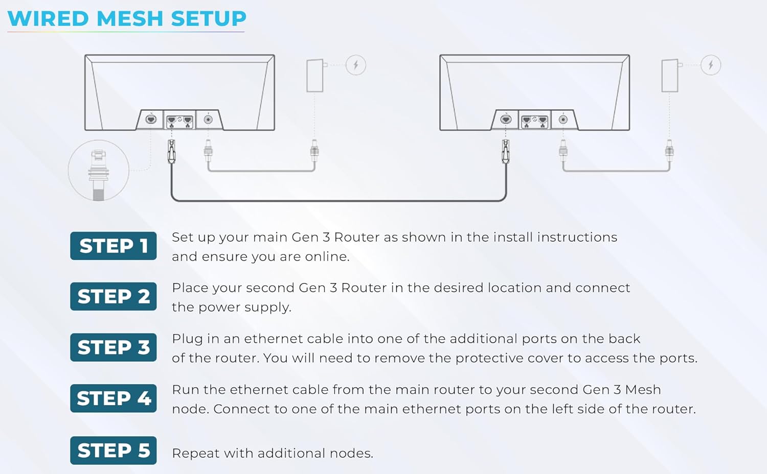 Generic WiFi 6 Mesh Router Gen 3 Compatible with Star-Link Standard Kit and Mini, White, High-Speed Wireless Internet.Coverage Around 2000 sq. ft.